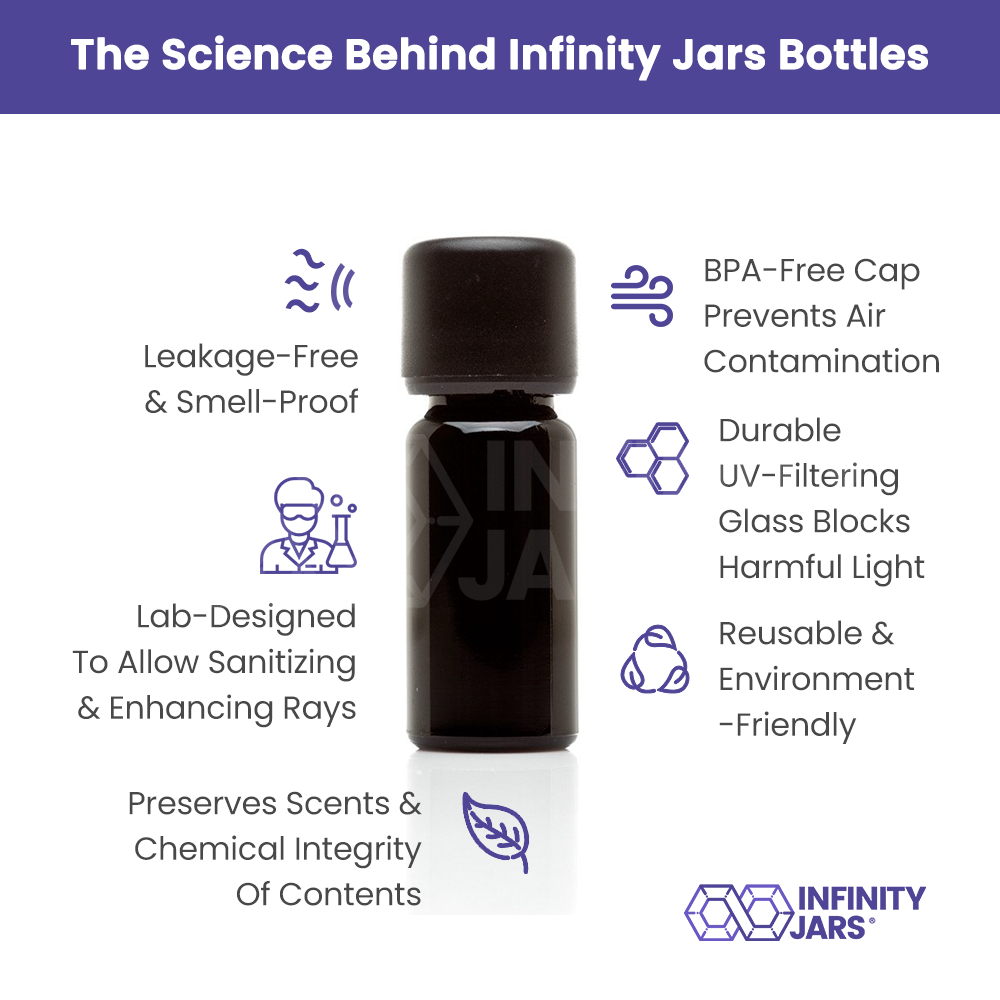 10 ML Glass Essential Oil Bottle with Euro Dropper Cap