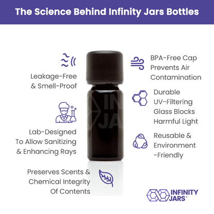 10 ML Glass Essential Oil Bottle with Euro Dropper Cap