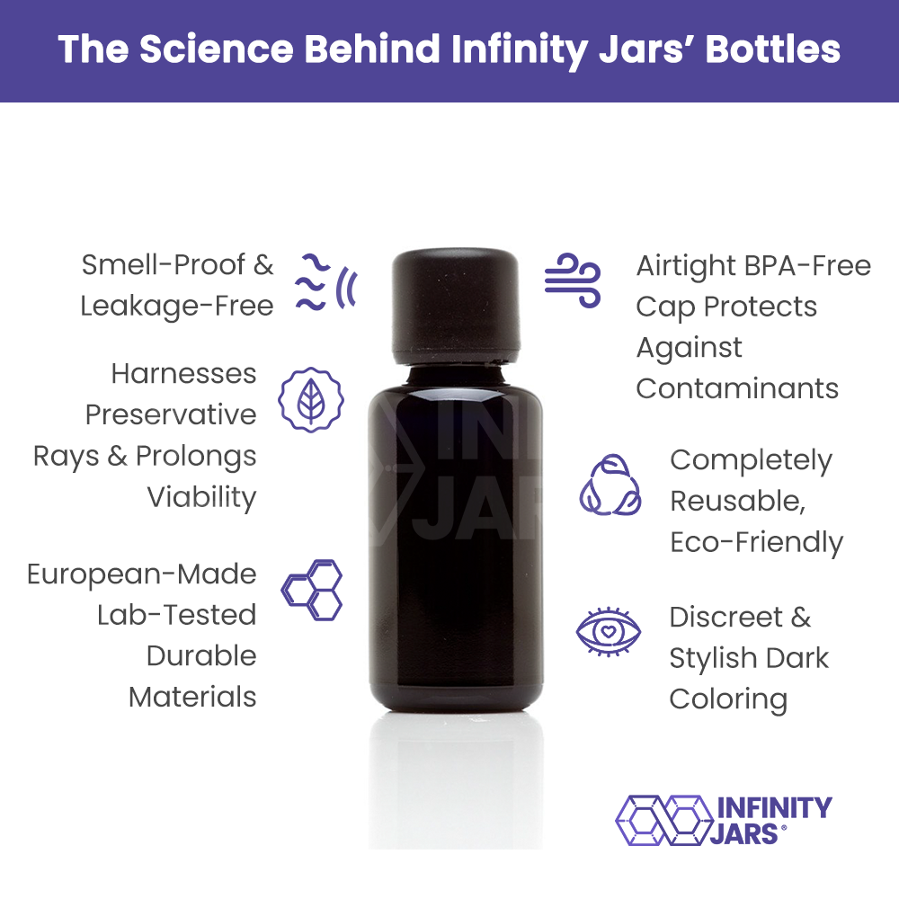 30 ML Glass Essential Oil Bottle with Euro Dropper Cap