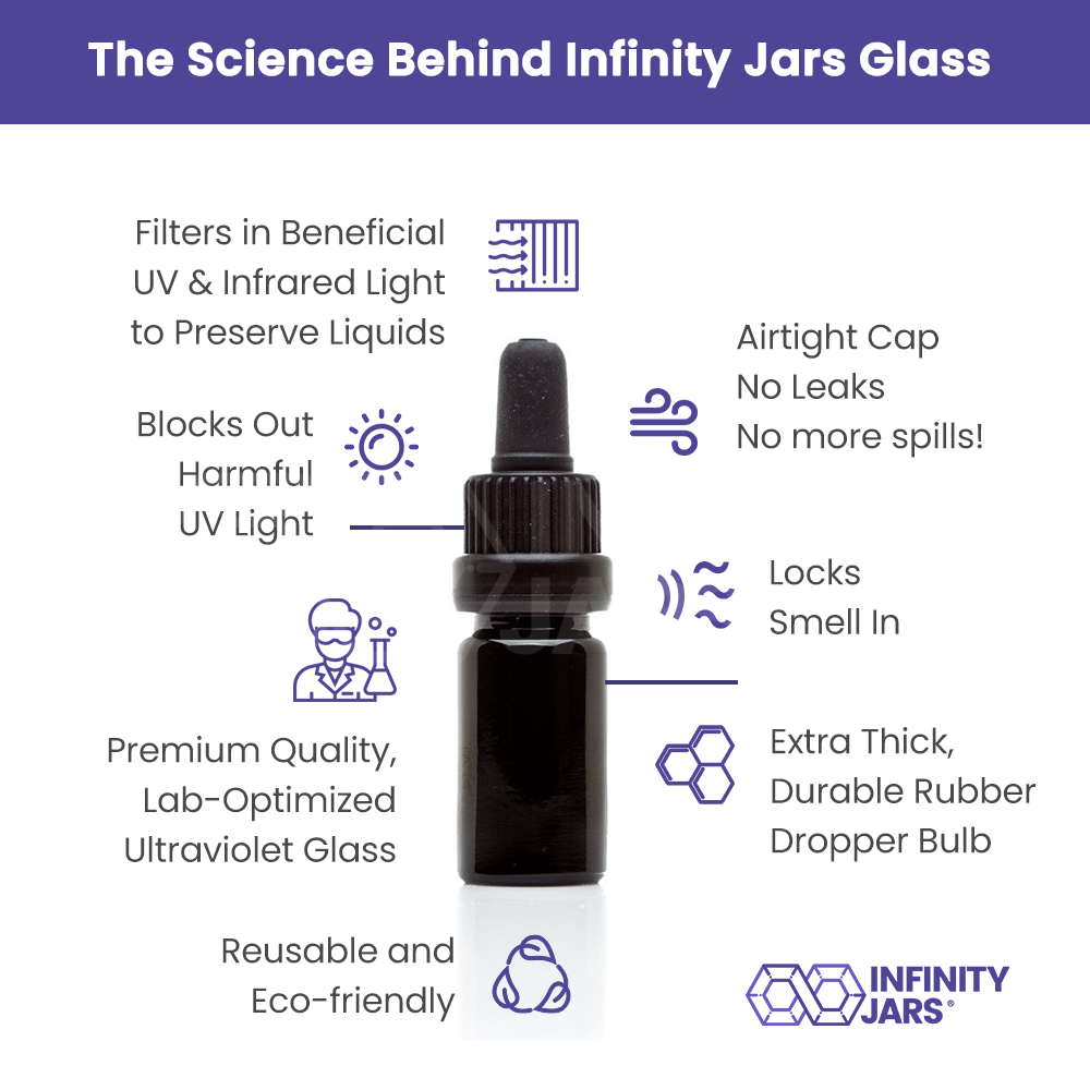 5 ML Glass Pipette Dropper Bottle